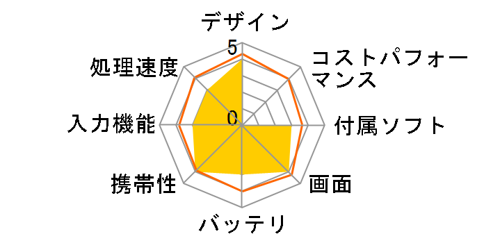 SL-C700�̃��[�U�[���r���[