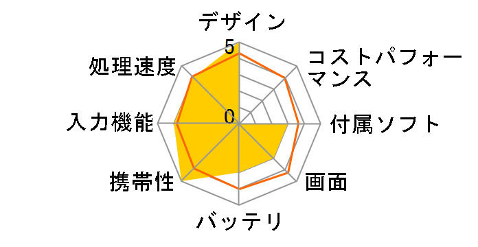 MI-E21�̃��[�U�[���r���[