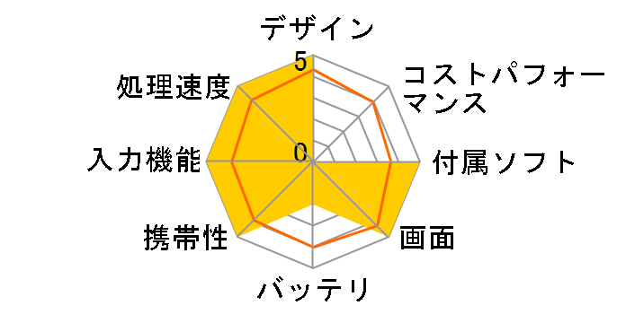Telios HC-AJ1�̃��[�U�[���r���[
