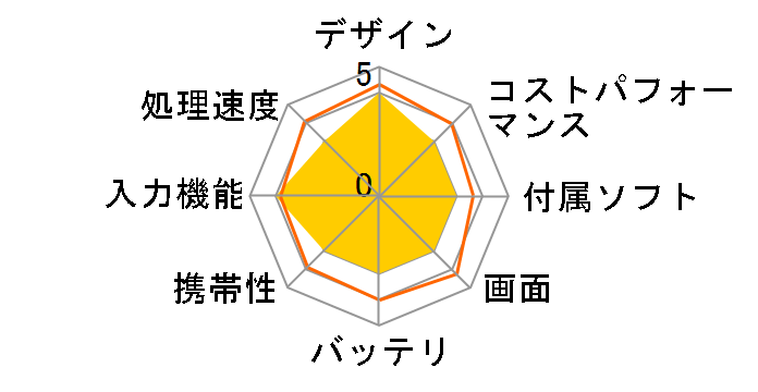 Telios HC-VJ2C�̃��[�U�[���r���[