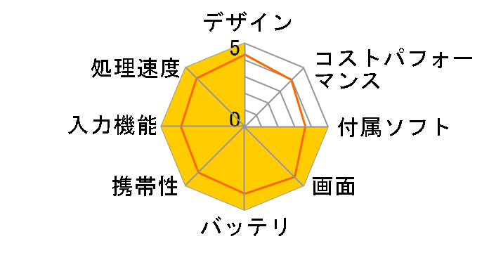 ZAURUS ICRUISE MI-EX1�̃��[�U�[���r���[