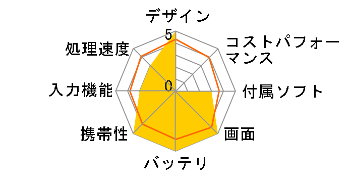 CLIE PEG-S300�̃��[�U�[���r���[