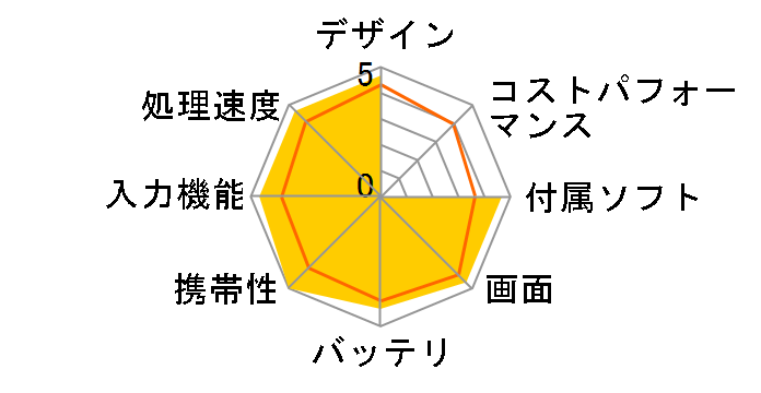 CLIE PEG-N700C�̃��[�U�[���r���[