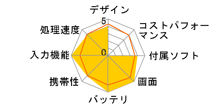 CLIE PEG-NX73V�̃��[�U�[���r���[