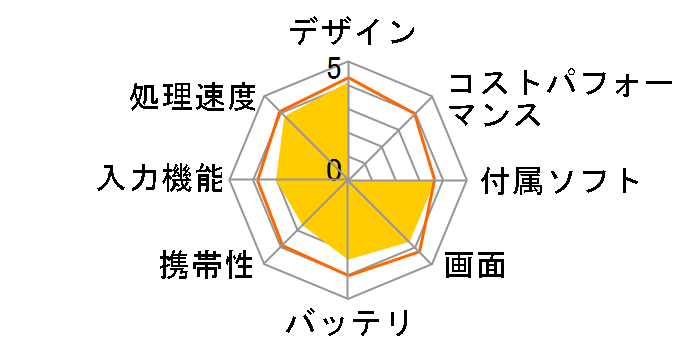 CLIE PEG-NX80V�̃��[�U�[���r���[