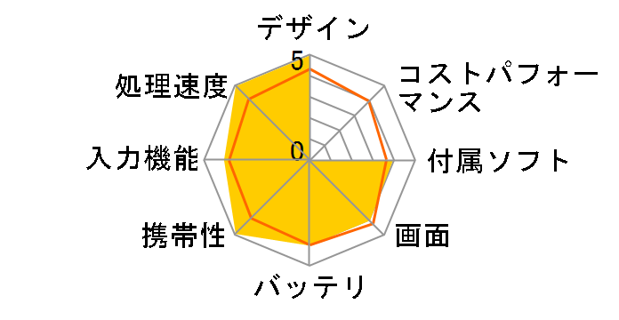 CLIE PEG-UX50�̃��[�U�[���r���[