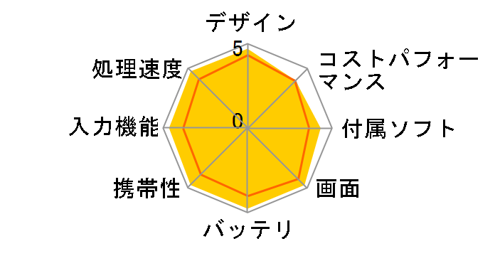 CLIE PEG-TH55 (B)�̃��[�U�[���r���[