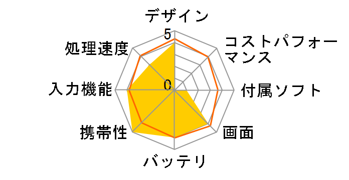 CLIE PEG-TH55 (R)�̃��[�U�[���r���[