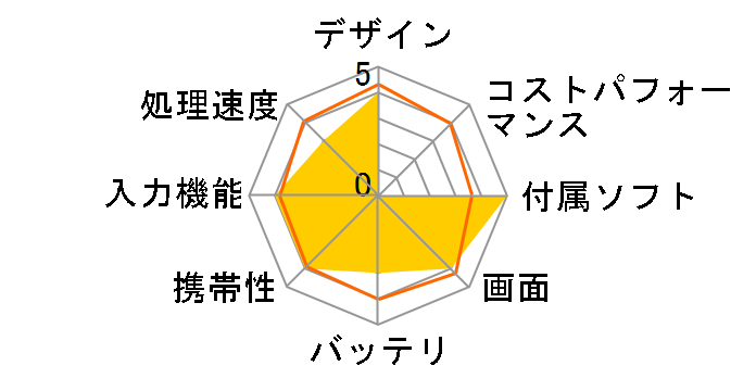 CLIE PEG-TH55DK�̃��[�U�[���r���[