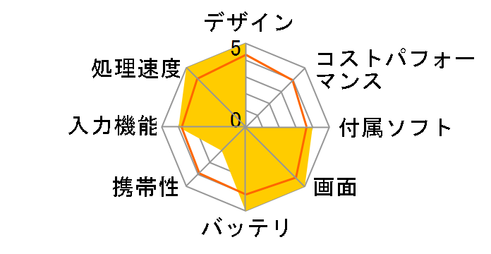 CLIE PEG-VZ90�̃��[�U�[���r���[