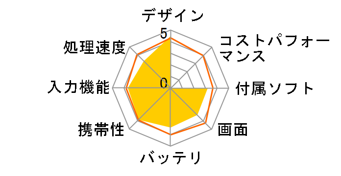 mylo COM-1�̃��[�U�[���r���[