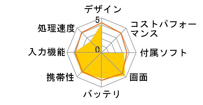 mylo COM-2/B�̃��[�U�[���r���[