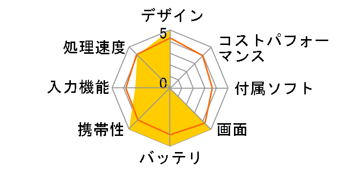 mylo COM-2/W�̃��[�U�[���r���[