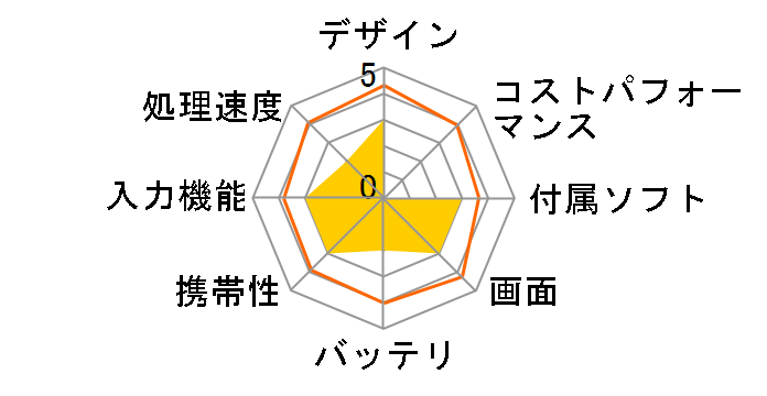 GENIO e550GX/MD�̃��[�U�[���r���[