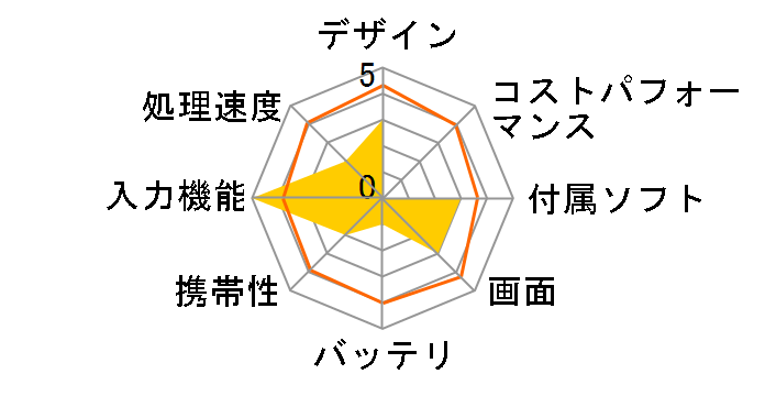 FOMA SH2101V�̃��[�U�[���r���[