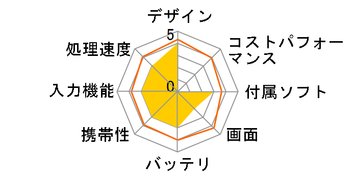 �G�b�M�B�̃��[�U�[���r���[