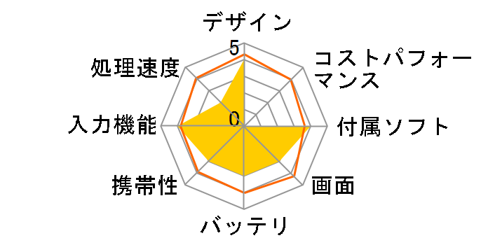 �V�O�}���I���̃��[�U�[���r���[