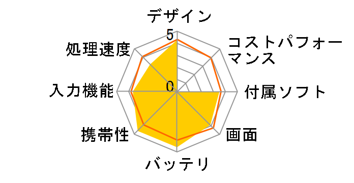 �V�O�}���I��III�̃��[�U�[���r���[