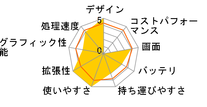 ThinkPad X60 Tablet 6363JCJ�̃��[�U�[���r���[