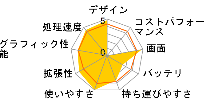 ThinkPad X61 Tablet 776411I�̃��[�U�[���r���[