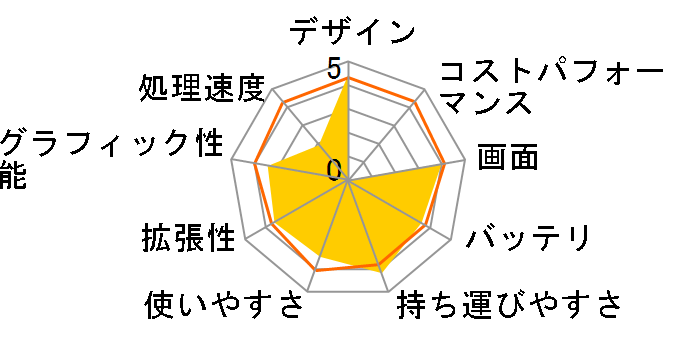 SH6KB04A�̃��[�U�[���r���[