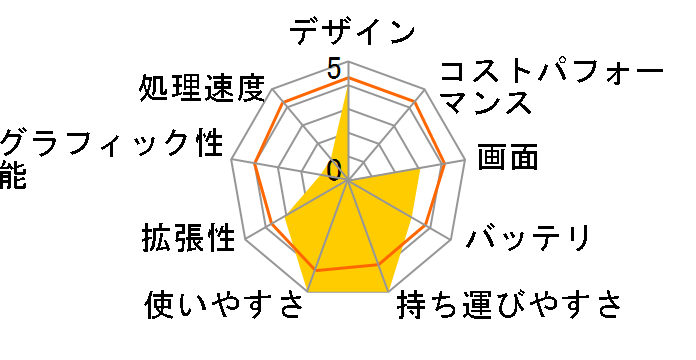 SH6WB04A�̃��[�U�[���r���[