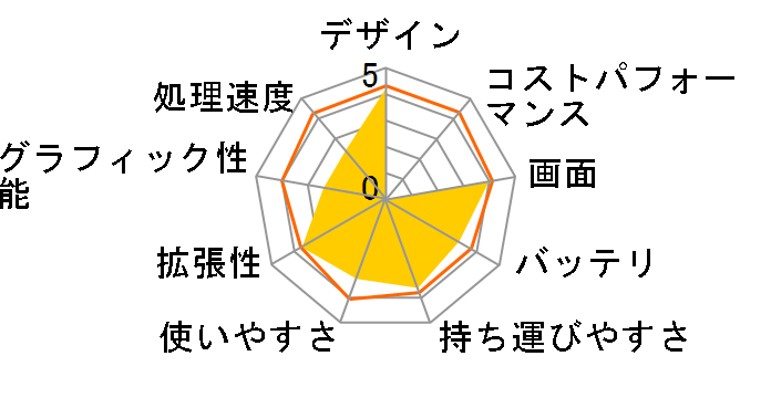 SR8KP06A�̃��[�U�[���r���[