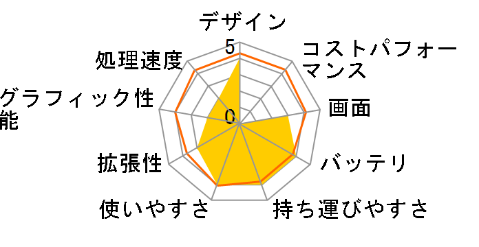 SR8WP06A�̃��[�U�[���r���[