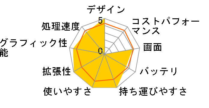 SH6WX04A�̃��[�U�[���r���[