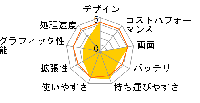 SX3KP06MA�̃��[�U�[���r���[