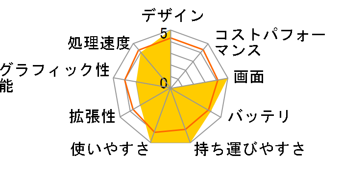 SX3KP06MF�̃��[�U�[���r���[