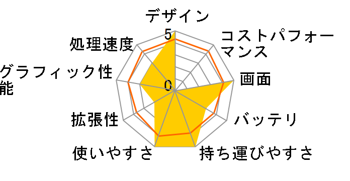 SX3WP06MF�̃��[�U�[���r���[