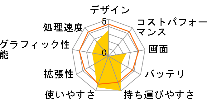 FMV-BIBLO LOOX P70R FMVLP70R�̃��[�U�[���r���[