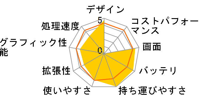 FMV-BIBLO LOOX P70U/V FMVLP70UV�̃��[�U�[���r���[