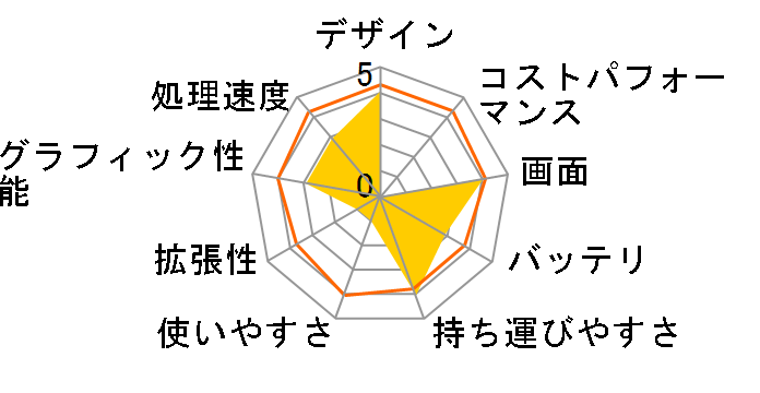 FMV-BIBLO LOOX U50XN�̃��[�U�[���r���[