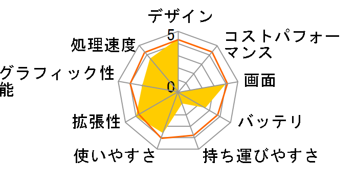 dynabook R10/170L7 PAR10170L7�̃��[�U�[���r���[