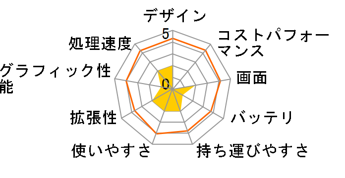 DynaBookSS 3500 PP3501EP2HSU�̃��[�U�[���r���[