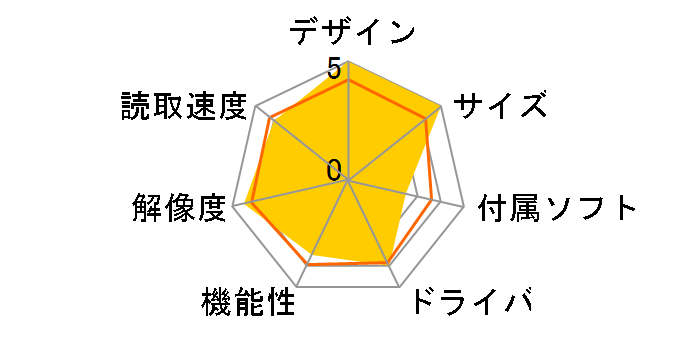 ScanSnap S300 �y2���C�u���� �p�[�\�i��Lite V4.0 �Z�b�g���f�� FI-S300-SR�̃��[�U�[���r���[