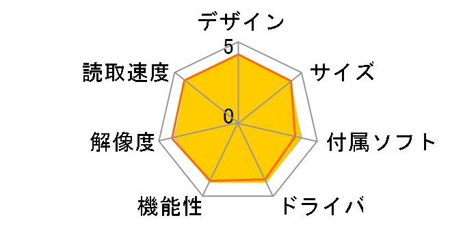 ScanSnap S300M FI-S300M�̃��[�U�[���r���[