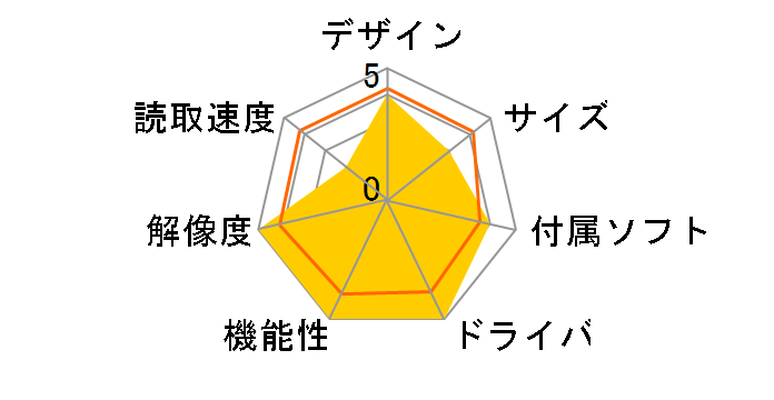 CanoScan D2400U�̃��[�U�[���r���[