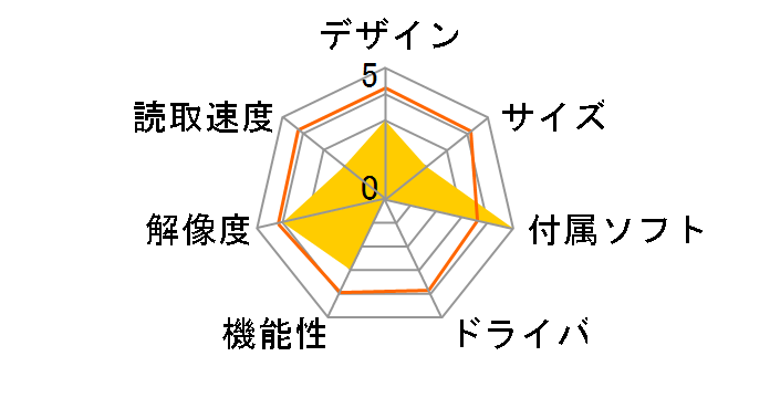 CanoScan D1250U2F�̃��[�U�[���r���[