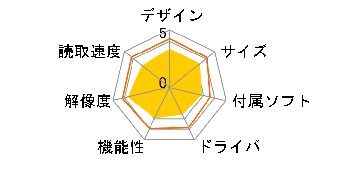 CanoScan N656U�̃��[�U�[���r���[