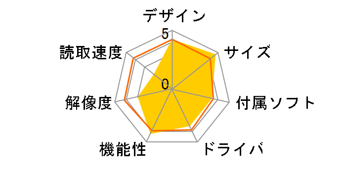 CanoScan N676U�̃��[�U�[���r���[