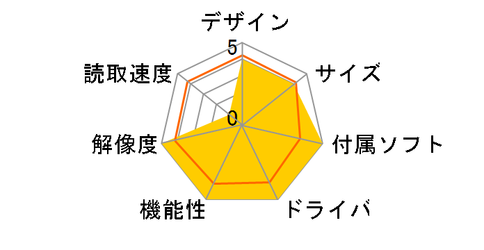 CanoScan 9950F�̃��[�U�[���r���[