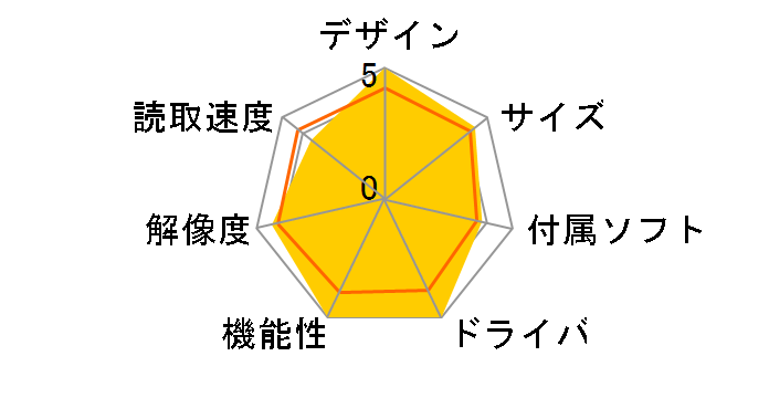 CanoScan 8400F�̃��[�U�[���r���[