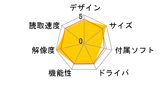 DR-2050C�̃��[�U�[���r���[