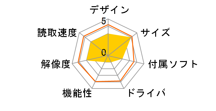 DR-5010C�̃��[�U�[���r���[