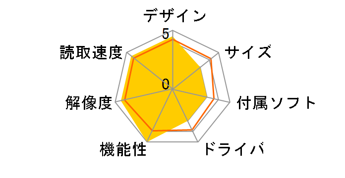 SCAN-200�̃��[�U�[���r���[