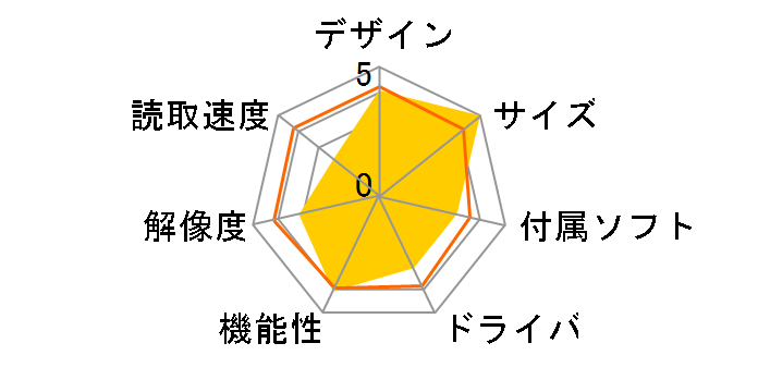 CanoScan LiDE 60�̃��[�U�[���r���[