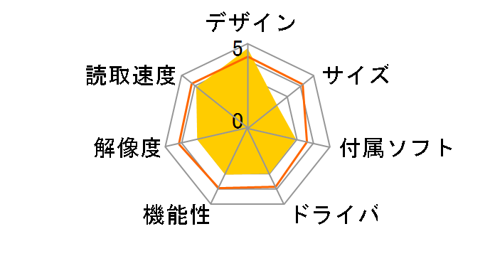 CanoScan 8400FV�̃��[�U�[���r���[